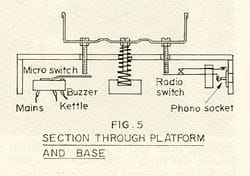 1971 Model Engineer